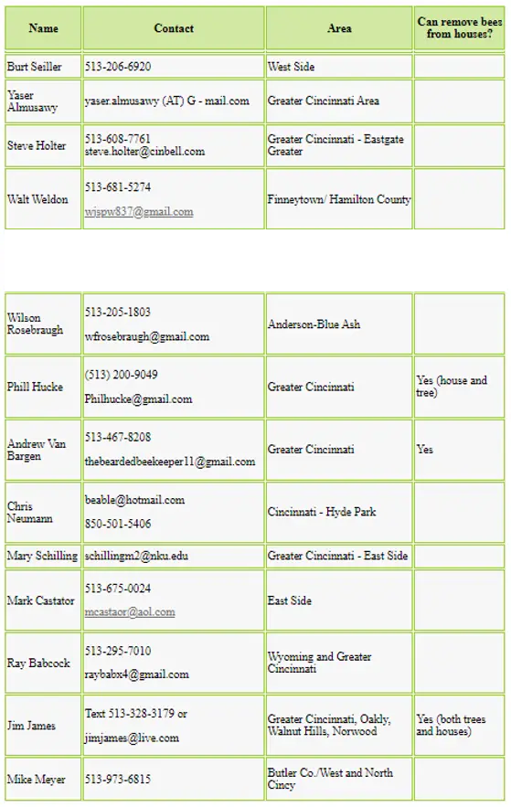 Swarm Help Contact List